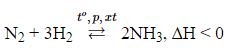 Tăng hiệu suất của phản ứng giữa n2 và h2 bằng cách sử dụng xúc tác plat điều chế