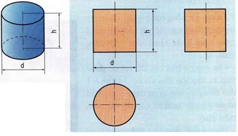 Phương pháp vẽ hình chiếu cạnh của hình cầu là hình như thế nào?