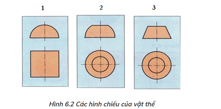 Hình chỏm cầu hình chiếu bằng là hình nào?