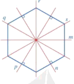 Hình lục giác đều có bao nhiêu trục đối xứng