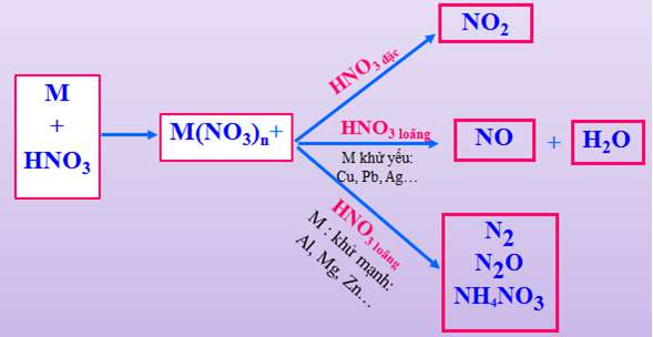 [CHUẨN NHẤT] HNO3 là chất gì? (ảnh 2)