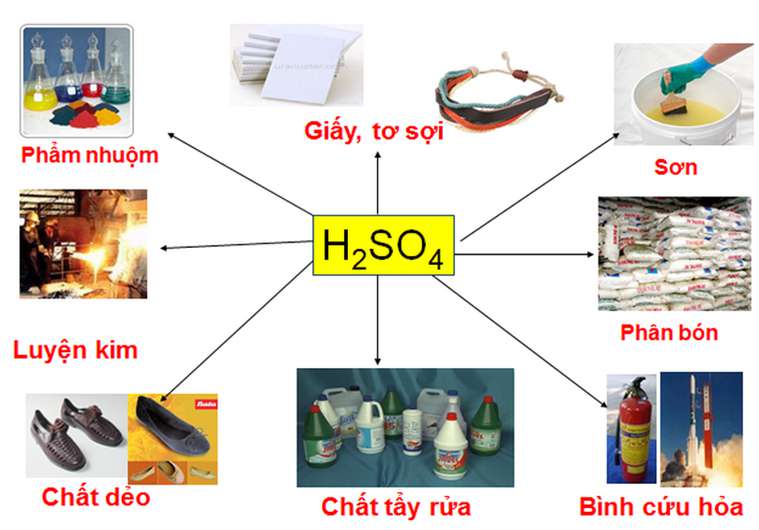 Hoàn thành phương trình hóa học sau: Na2S2O3 + H2SO4 (ảnh 2)