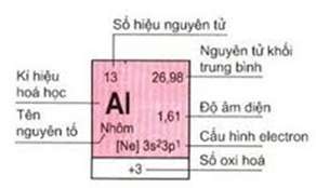 Hợp chất của nguyên tố R với hidro là RH4