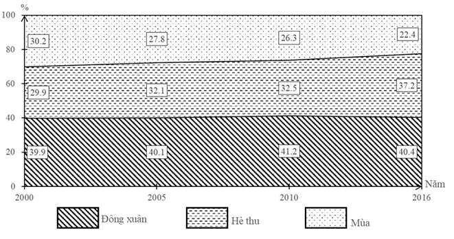 Hướng dẫn cách vẽ biểu đồ miền (ảnh 3)