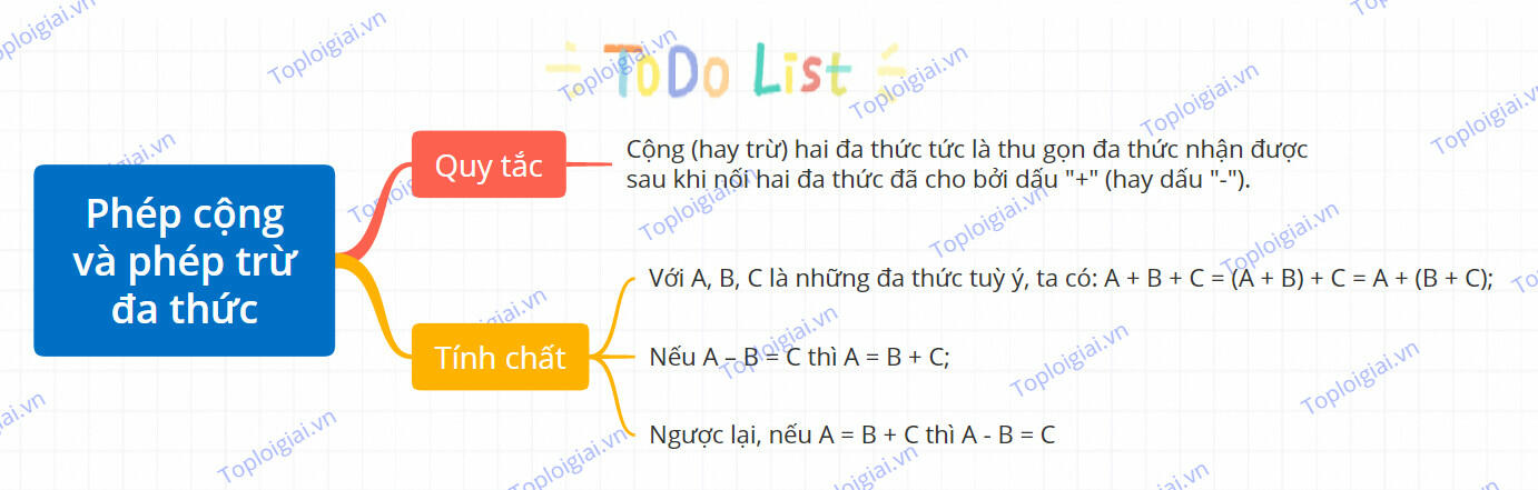 Sơ đồ tư duy phép cộng và phép trừ đa thức