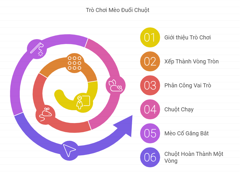 Hướng dẫn bố mẹ giúp con viết 3-4 câu kể về một trò chơi em đã tham gia ở trường