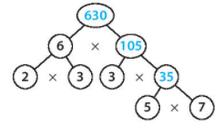 [Kết nối tri thức] Giải Toán 6 Bài 10: Số nguyên tố (ảnh 4)