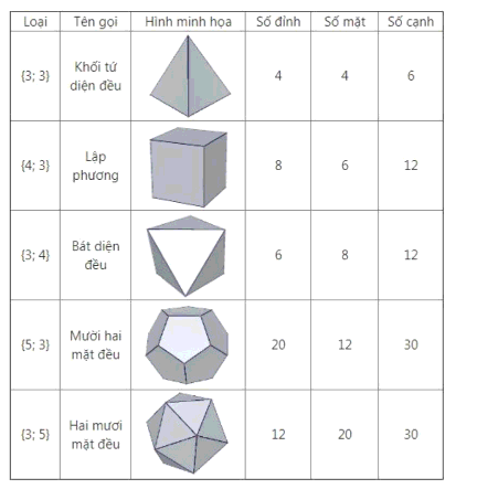 Khái niệm hình đa diện.