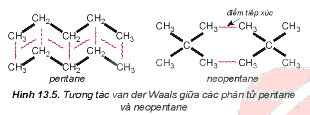 Khái niệm về tương tác liên kết van der van ảnh hưởng tới nhiệt độ nóng chảy, nhiệt độ sôi của các chất