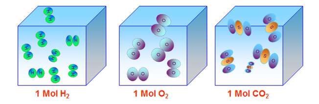 khối lượng mol là gì?  Hình minh họa.  (ảnh 4)