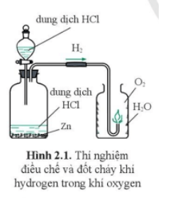 Trả lời câu hỏi KHTN 8 Cánh diều Bài 2: Phản ứng hóa học và năng lượng của phản ứng hóa học