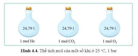 Trả lời câu hỏi KHTN 8 Cánh diều Bài 4: Mol và tỉ khối của chất khí  