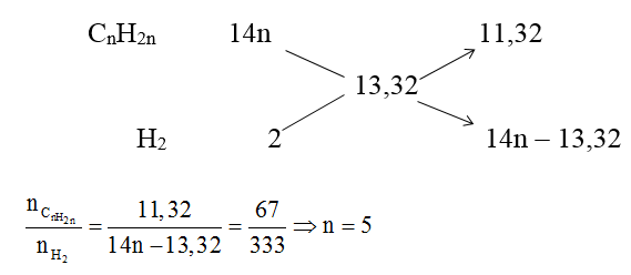Làm bài tập hỗn hợp X gồm C3H6, C4H10, C2H2 và H2 và chọn đáp án đúng nhất (ảnh 5)