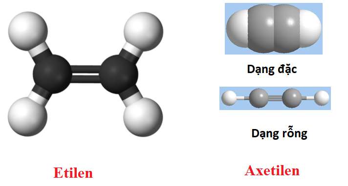 Khác nhau giữa phân biệt etilen và axetilen là gì?