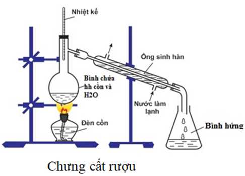 Làm thế nào để tách chất ra khỏi hỗn hợp?