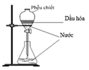 Làm thế nào để tách chất ra khỏi hỗn hợp? (ảnh 2)