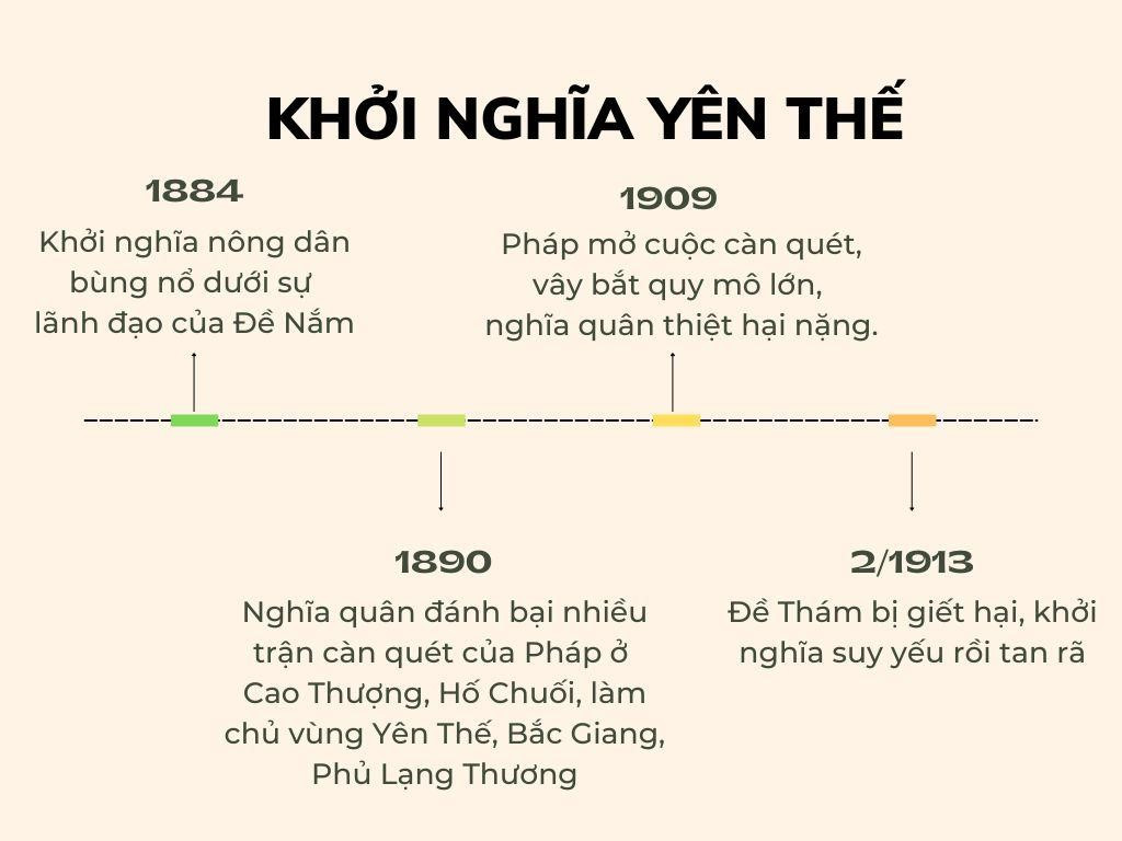 Soạn Sử 8 Chân trời sáng tạo Bài 21: Phong trào chống Pháp của nhân dân Việt Nam trong những năm cuối thế kỉ XIX 