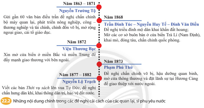 Soạn Sử 8 Chân trời sáng tạo Bài 22: Trào lưu cải cách ở Việt Nam nửa cuối thế kỉ XIX 