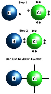 Liên kết hóa học giữa các nguyên tử trong hợp chất HCl thuộc loại