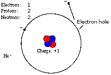 Lỗ trống là gì lỗ trống mang điện tích gì