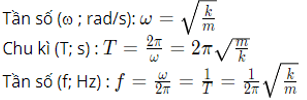 Lý thuyết con lắc lò xo (ảnh 2)