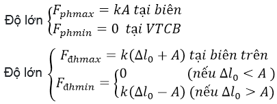 Lý thuyết con lắc lò xo (ảnh 4)