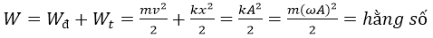 Lý thuyết con lắc lò xo (ảnh 8)