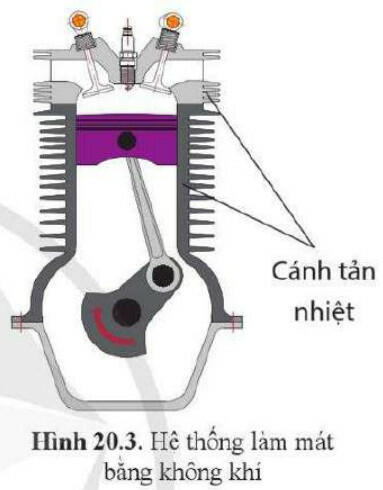 Lý thuyết Công nghệ 11 Cánh Diều Bài 20: Hệ thống bôi trơn và hệ thống làm mát (ảnh 1)