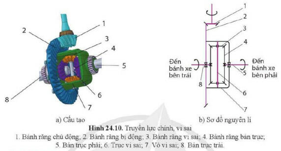 Lý thuyết Công nghệ 11 Cánh Diều Bài 24 (ảnh 10)