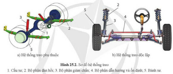 Lý thuyết Công nghệ 11 Cánh Diều Bài 25 (ảnh 2)