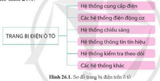 Lý thuyết Công nghệ 11 Cánh Diều Bài 26 (ảnh 1)