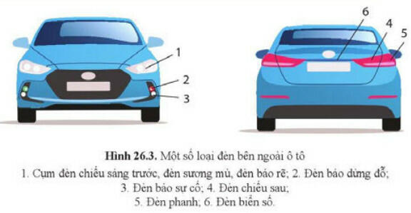 Lý thuyết Công nghệ 11 Cánh Diều Bài 26 (ảnh 1)
