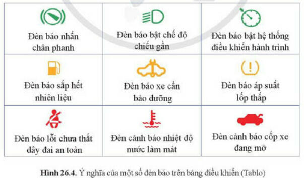 Lý thuyết Công nghệ 11 Cánh Diều Bài 26 (ảnh 1)