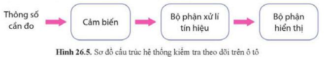 Lý thuyết Công nghệ 11 Cánh Diều Bài 26 (ảnh 1)