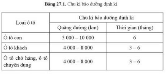 Lý thuyết Công nghệ 11 Cánh Diều Bài 27 (ảnh 3)
