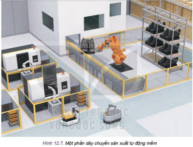 Lý thuyết Công nghệ 11 Kết nối tri thức Bài 12: Dây chuyền sản xuất tự động với sự tham gia của robot