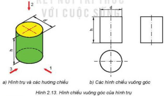 Lý thuyết Công nghệ 8 Kết nối tri thức Bài 2