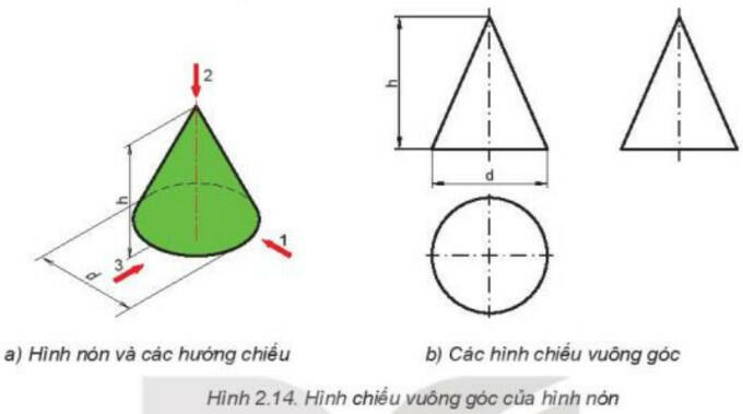 Lý thuyết Công nghệ 8 Kết nối tri thức Bài 2