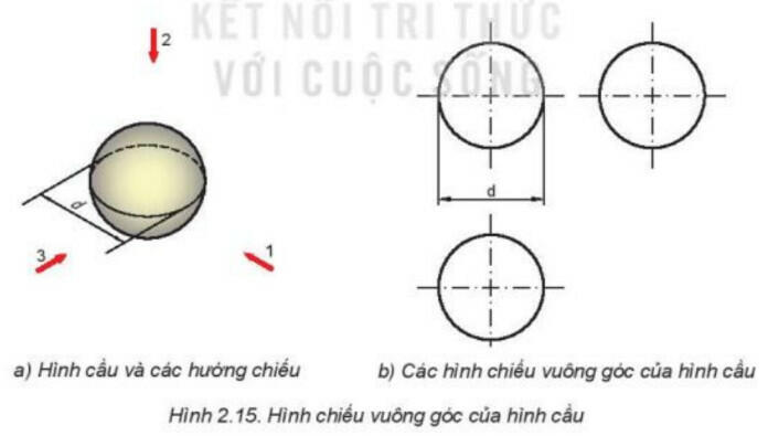 Lý thuyết Công nghệ 8 Kết nối tri thức Bài 2