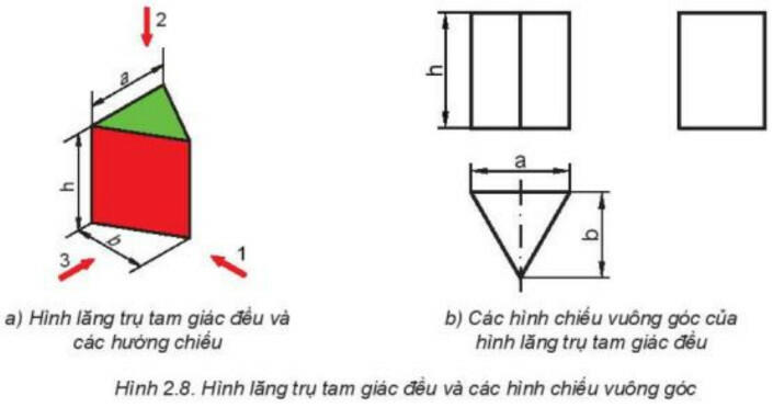 Lý thuyết Công nghệ 8 Kết nối tri thức Bài 2