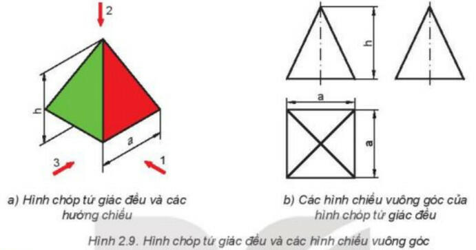 Lý thuyết Công nghệ 8 Kết nối tri thức Bài 2