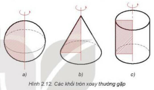 Lý thuyết Công nghệ 8 Kết nối tri thức Bài 2