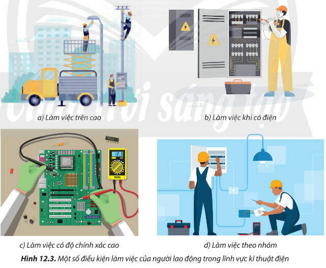 Lý thuyết Công nghệ 8 Chân trời sáng tạo Bài 12: Ngành nghề phổ biến trong lĩnh vực kĩ thuật điện