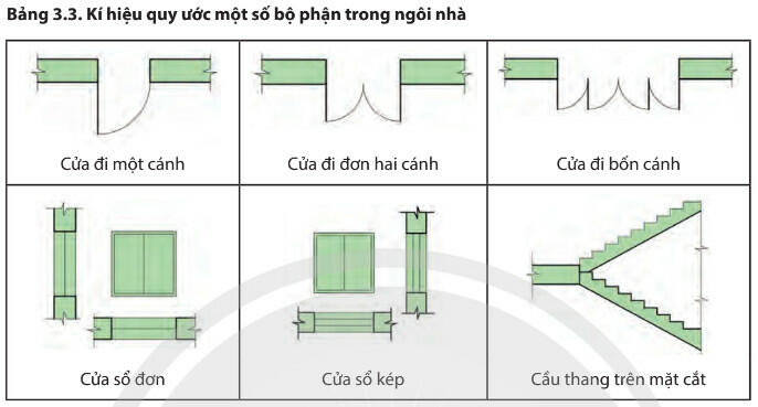 Lý thuyết Công nghệ 8 Chân trời sáng tạo Bài 3: Bản vẽ kĩ thuật