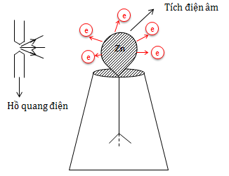 Lý thuyết công thức lượng tử ánh sáng, nội dung thuyết lượng tử ánh sáng