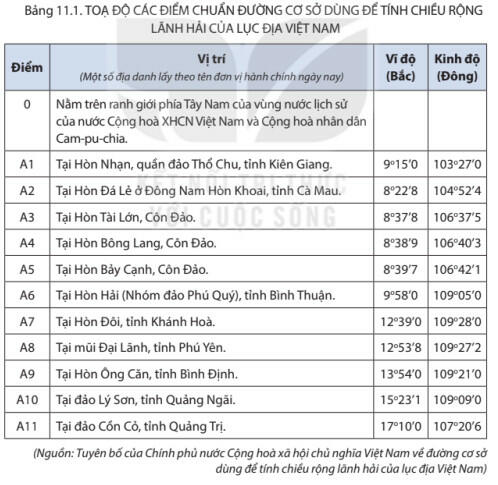 Lý thuyết Địa lí 8 Kết nối tri thức Bài 11: Phạm vi Biển Đông. Vùng biển đảo và đặc điểm tự nhiên vùng biển đảo Việt Nam
