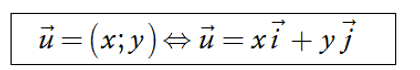 Lý thuyết hệ trục tọa độ lớp 10 hay nhất (ảnh 10)