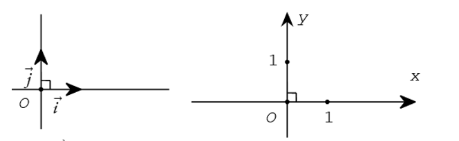 Lý thuyết hệ trục tọa độ lớp 10 hay nhất (ảnh 6)
