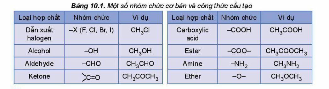 Lý thuyết Hóa 11 Kết nối tri thức Bài 10: Hợp chất hữu cơ và hóa học hữu cơ (ảnh 4)