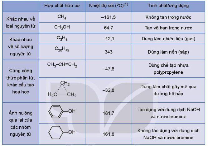 Lý thuyết Hóa 11 Kết nối tri thức Bài 13: Cấu tạo hóa học hợp chất hữu cơ (ảnh 2)